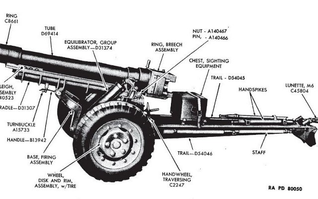 105mm Howitzer M3