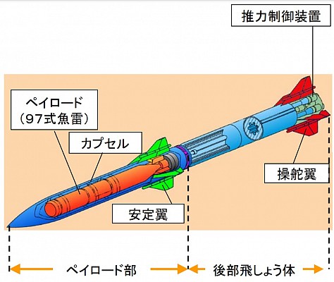 Type 07 vertical launch ASW missile